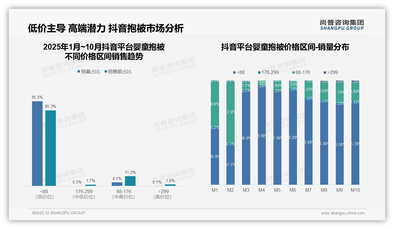 尚普咨询集团婴童抱被趋势报告：国产89%份额碾压进口，安全品质型占38%-2025年12月-婴童抱被-38