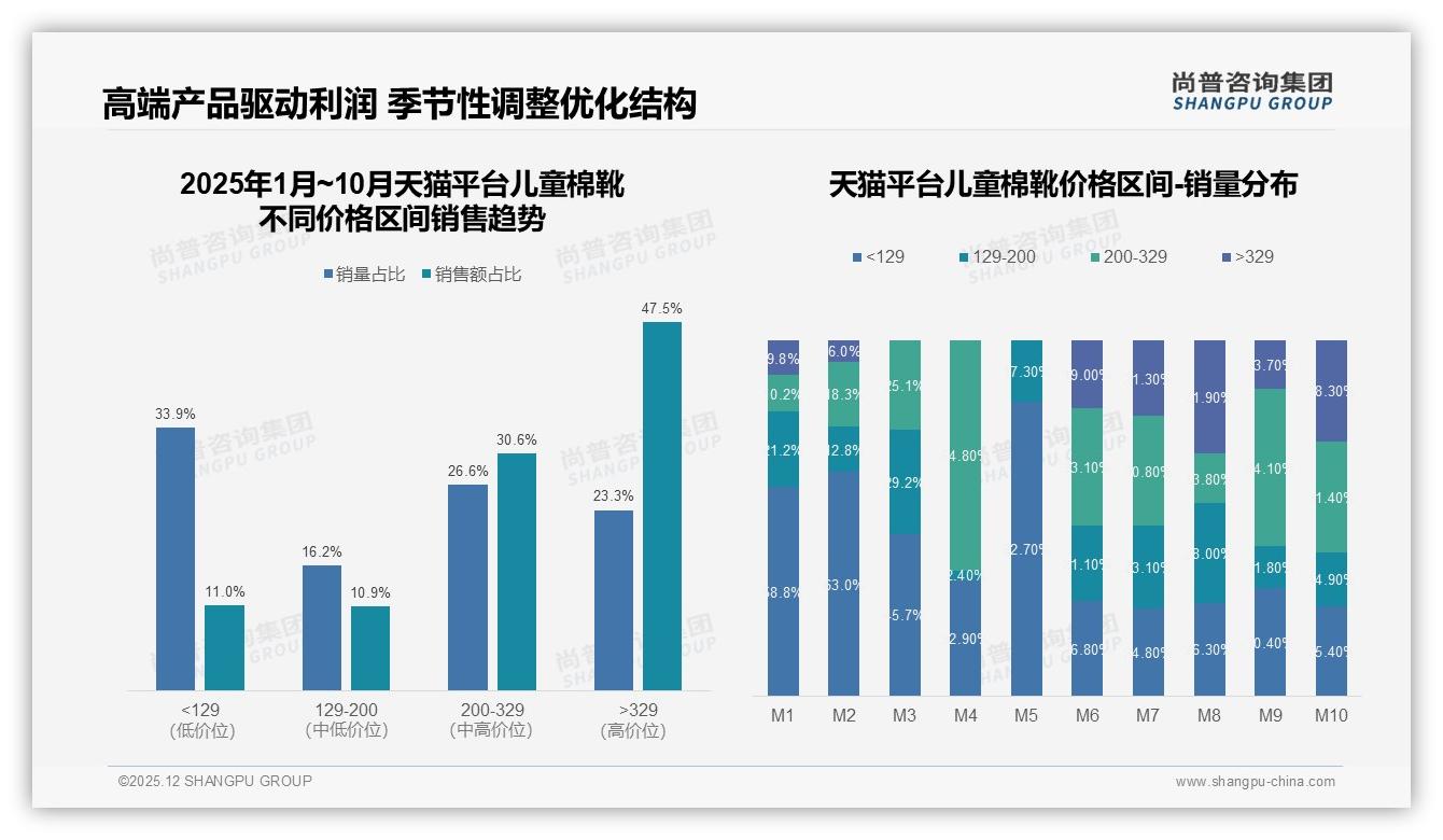 尚普咨询集团市场扫描：69%消费者优先选品牌儿童棉靴，但复购率近半低于70%——尚普咨询集团研究报告精选-2025年12月-儿童棉靴-38
