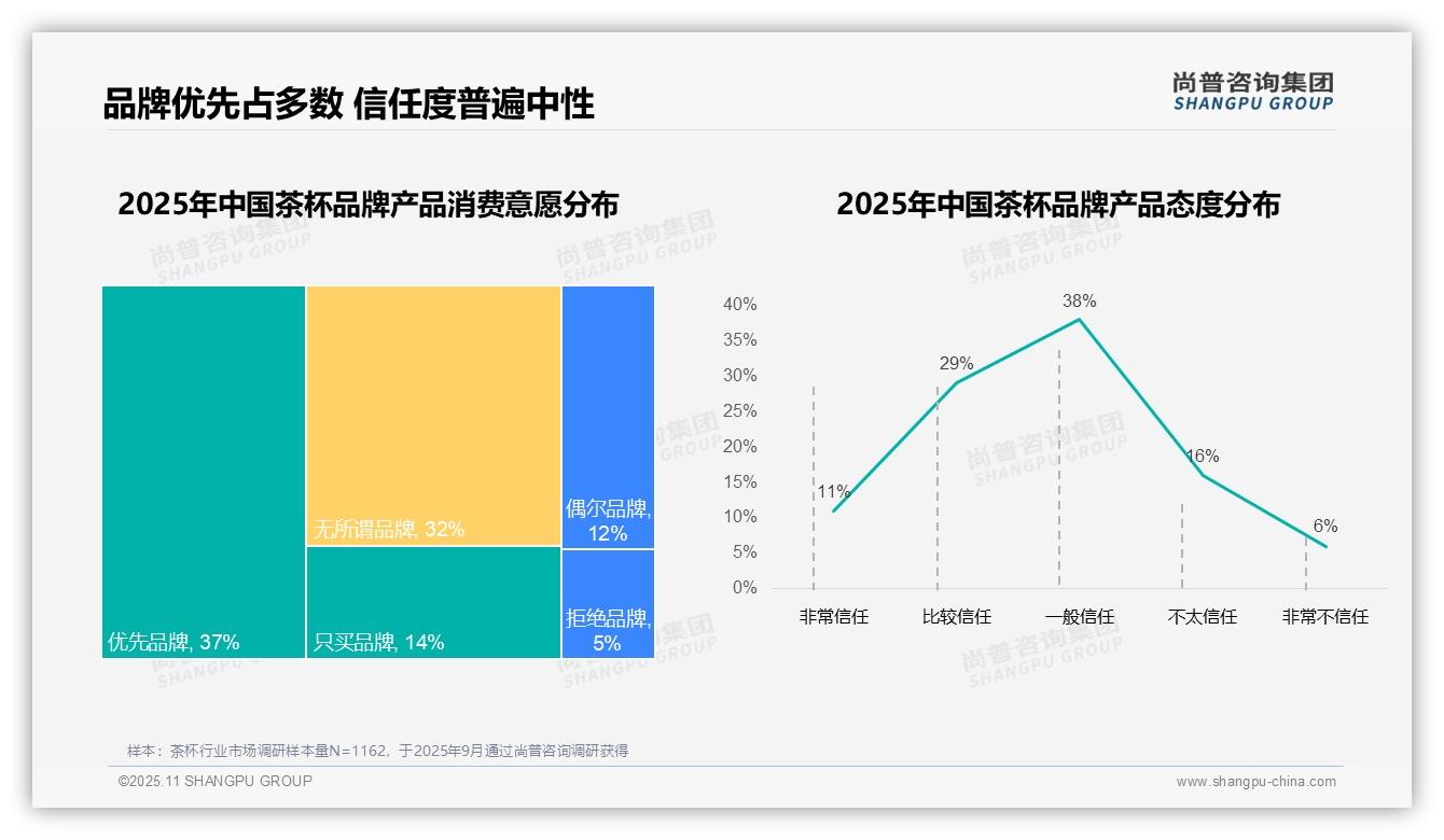 数据说话：尚普咨询集团报告指出国产品牌消费占比高达87%-2025年11月-茶杯-38