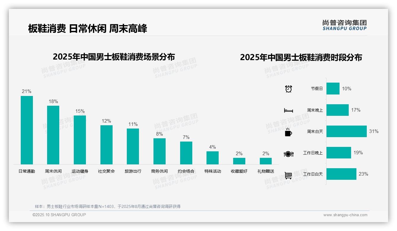 38%男士板鞋消费聚焦中档价位——尚普咨询集团趋势报告摘要-2025年10月-男士板鞋-38