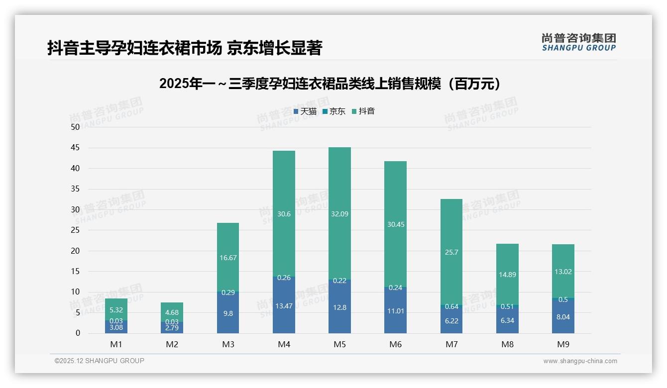 52%孕妇连衣裙消费者整个孕期购3到5件，中频复购催生场景化套餐商机——尚普咨询集团年度复盘-2025年12月-孕妇连衣裙-38