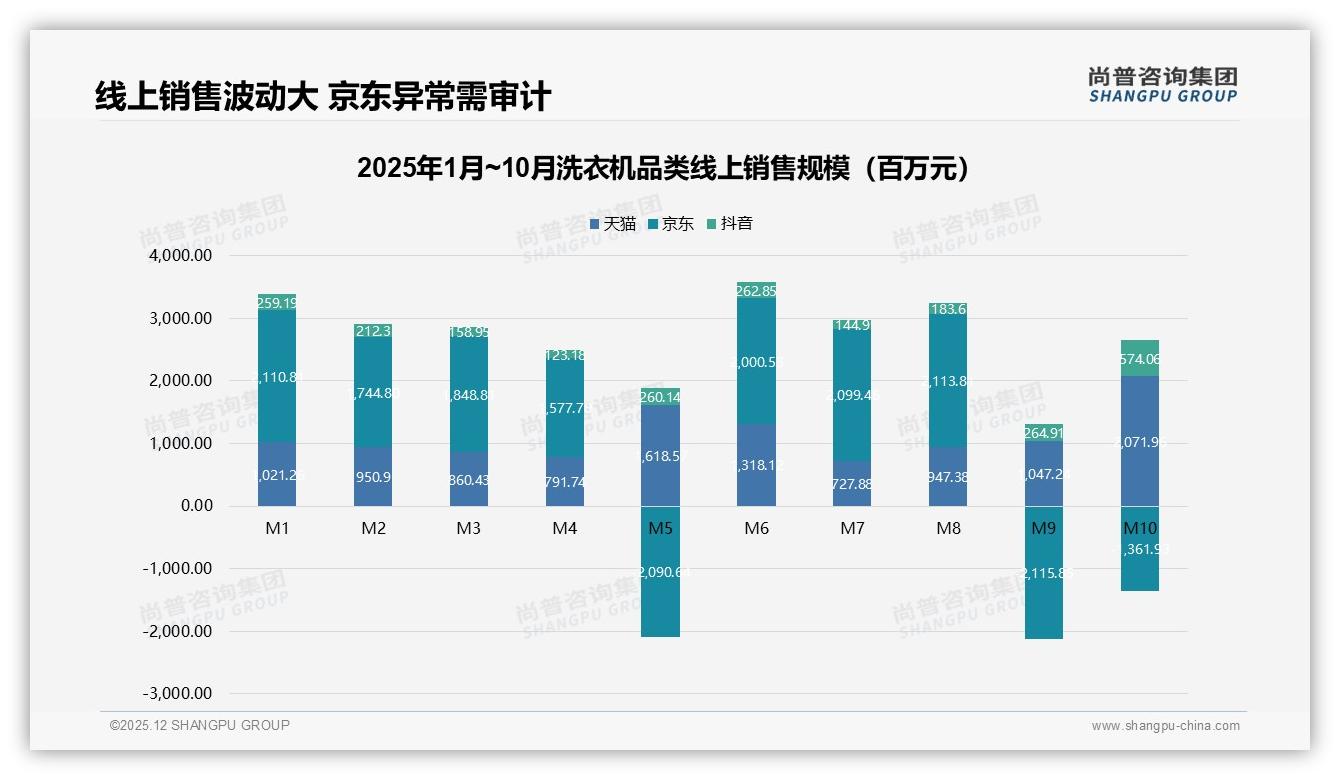尚普咨询集团洗衣机趋势报告：26-45岁夫妻59%主导洗衣机中端市场，下沉30%待掘金-2025年12月-洗衣机-38