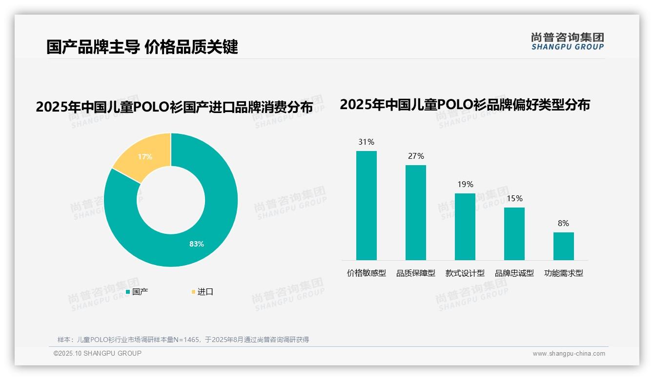83%消费者偏好国产儿童POLO衫——尚普咨询集团研究报告关键发现-2025年10月-儿童POLO衫-38
