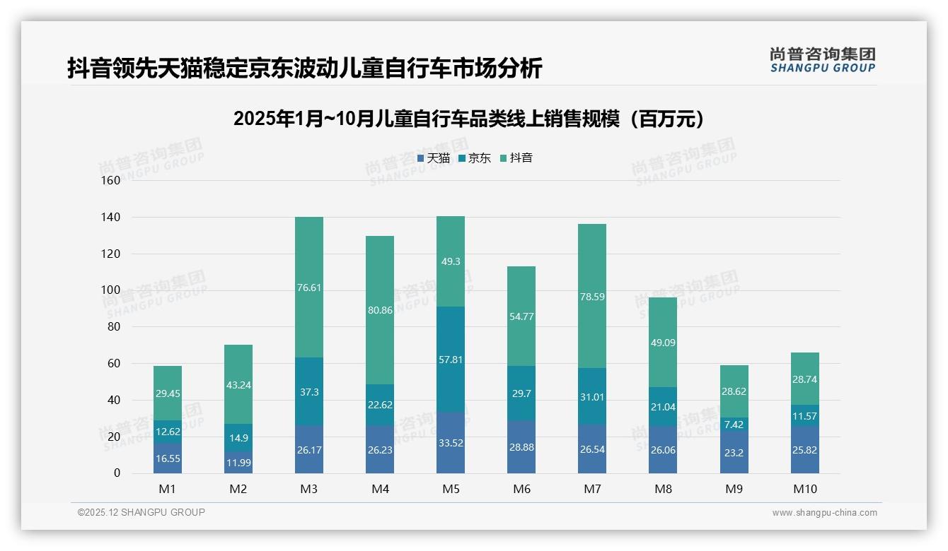 母亲主导38%决策儿童自行车购买，品牌信任度67%成关键——尚普咨询集团报告披露-2025年12月-儿童自行车-38