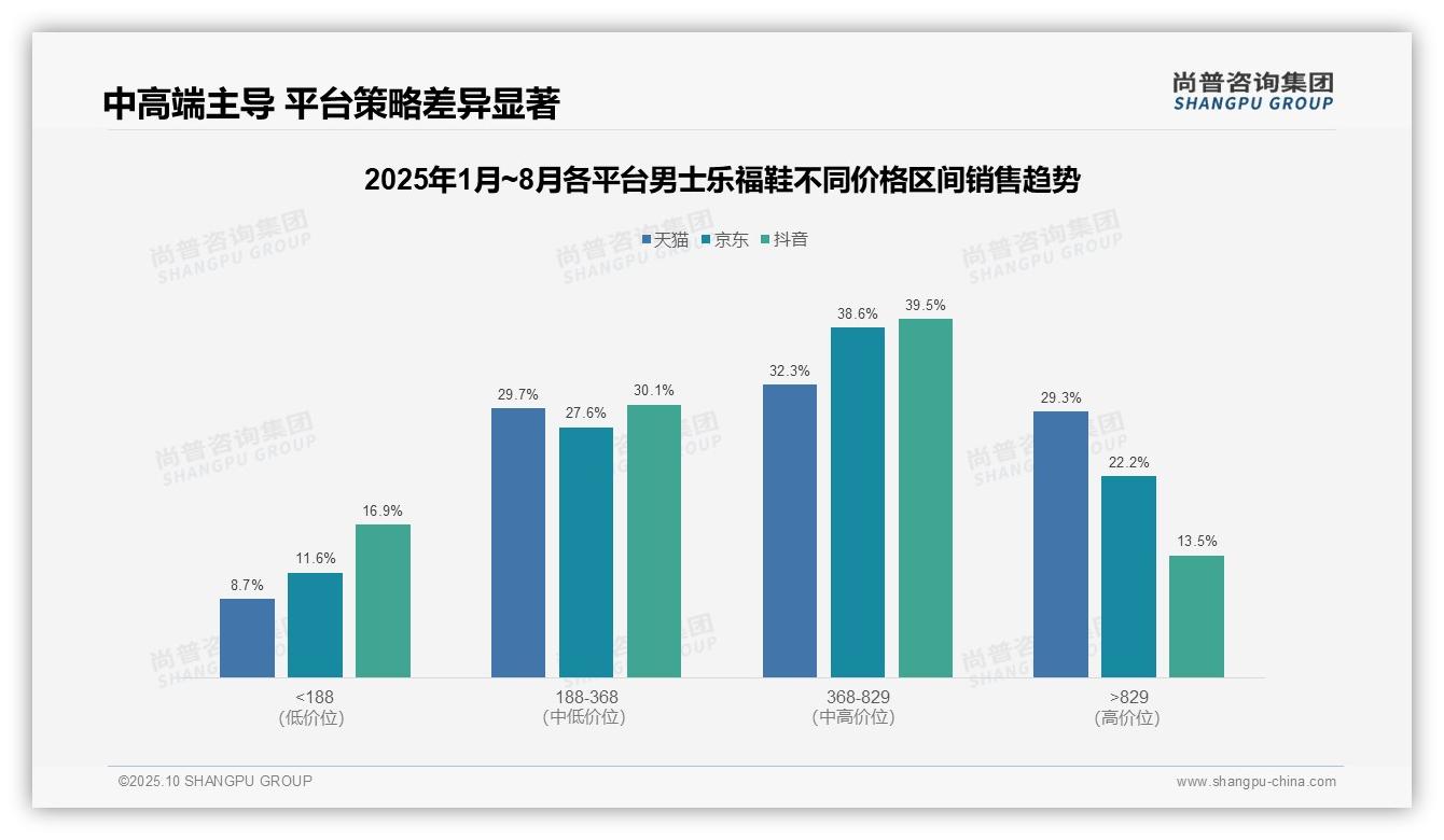 高端鞋履销售额贡献29.3%——尚普咨询集团研究报告关键发现-2025年10月-男士乐福鞋-38