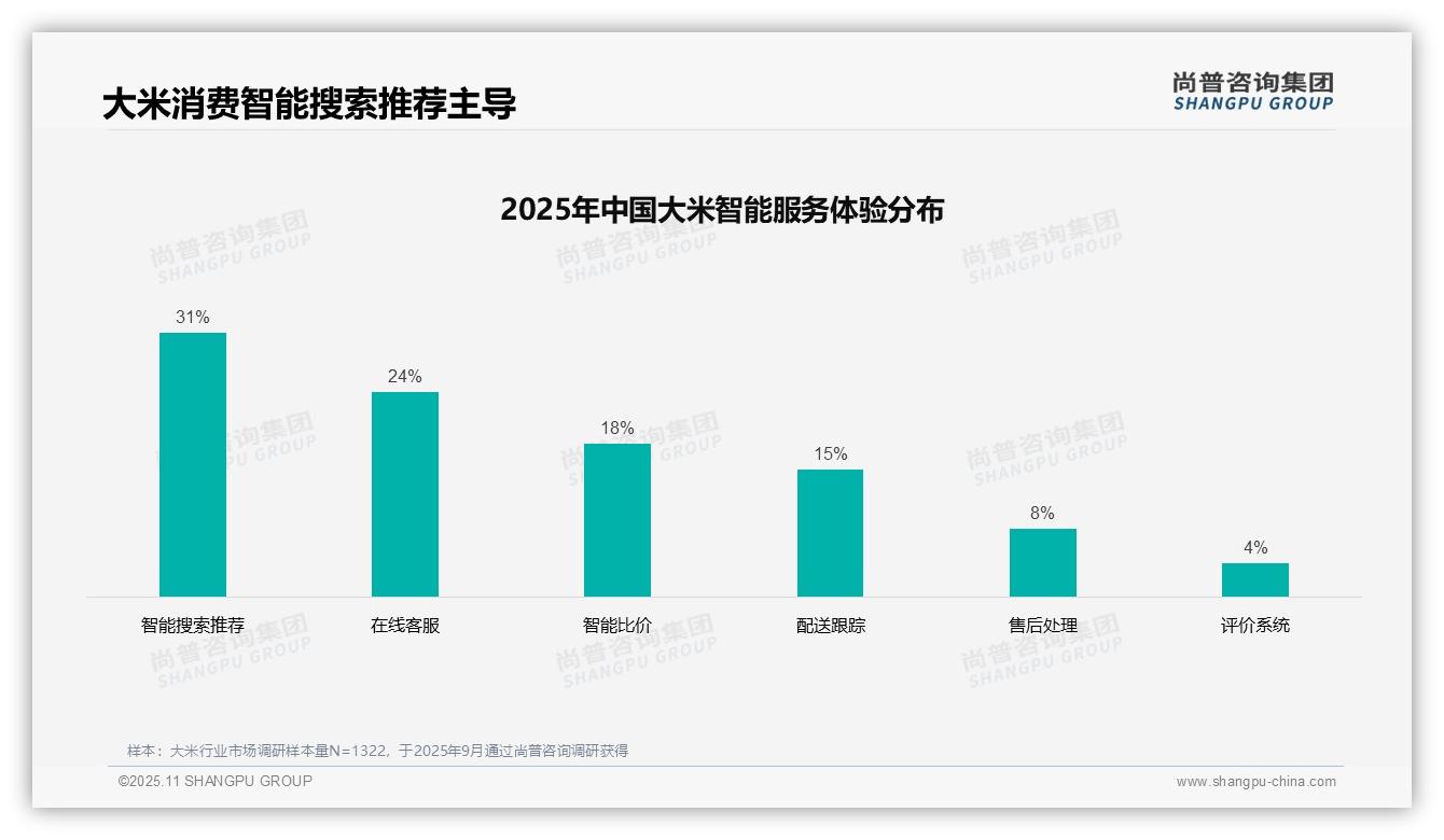 尚普咨询集团报告揭示：41%消费者依赖亲友口碑选择大米-2025年11月-大米-38