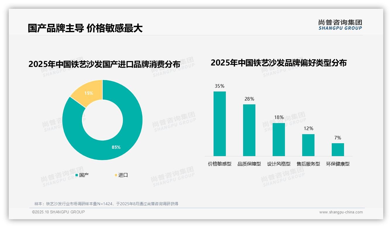 85%消费者选择国产品牌——尚普咨询集团最新报告证实-2025年10月-铁艺沙发-38