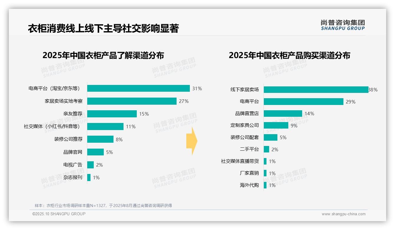 尚普咨询集团报告解读：为何说春季衣柜消费占比31%领跑市场-2025年10月-衣柜-38