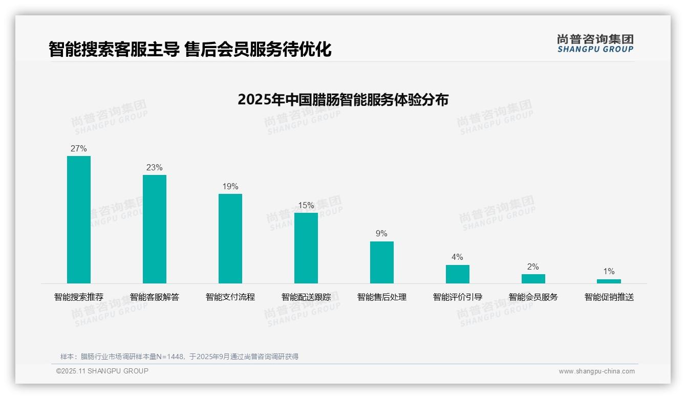 权威印证:尚普咨询集团调研报告确认38%消费者依赖亲友推荐购买腊肠-2025年11月-腊肠-38