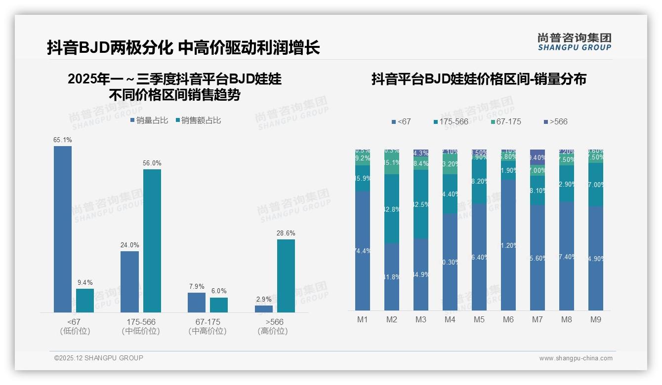 秋冬56%销售旺季来袭BJD娃娃品牌如何借力直播转化-2025年12月-BJD娃娃-38
