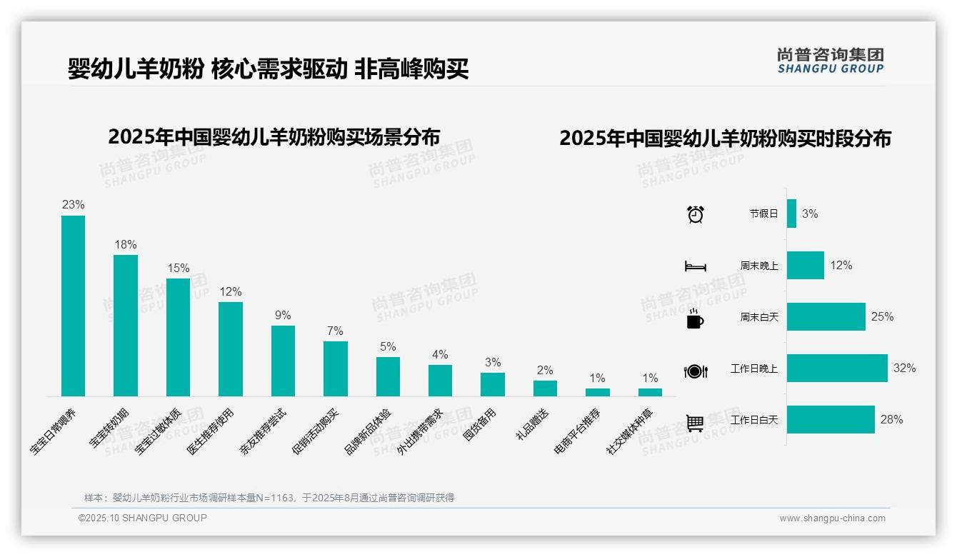铁罐包装45%成婴幼儿羊奶粉首选，尚普咨询集团年度报告精华-2025年10月-婴幼儿羊奶粉-38