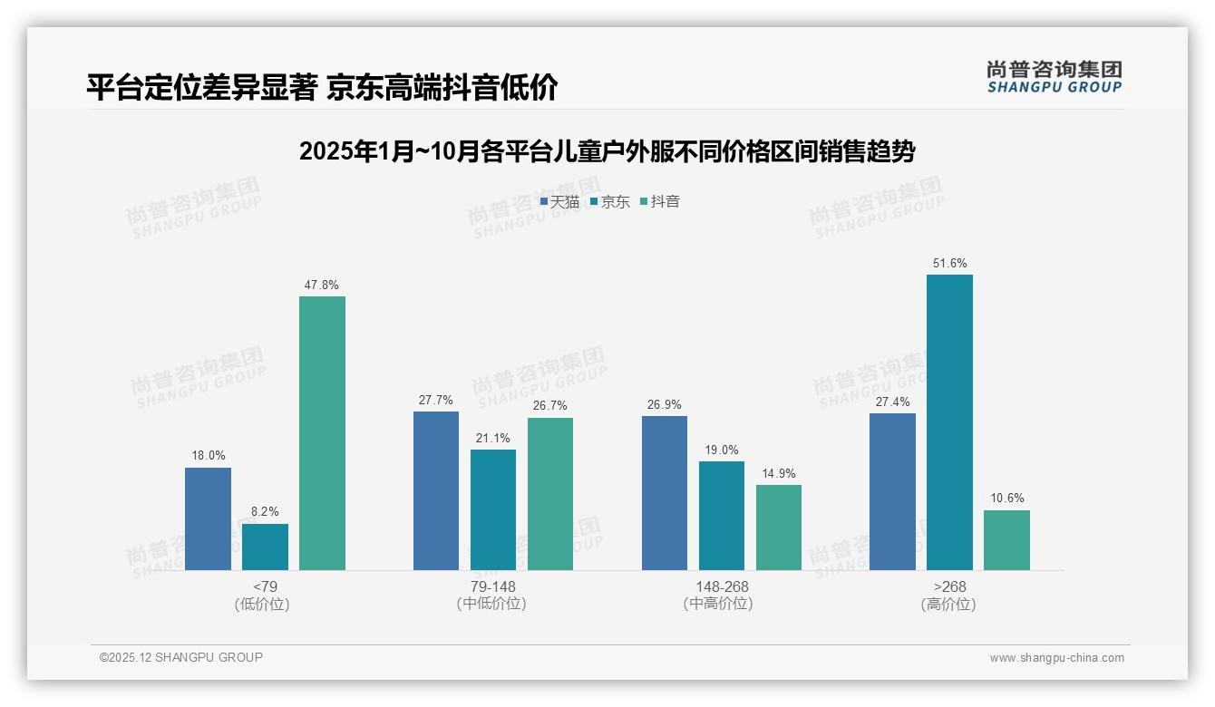 尚普咨询集团权威发布：儿童户外服68%母亲决策中档59%家庭月入5-12万-2025年12月-儿童户外服-38