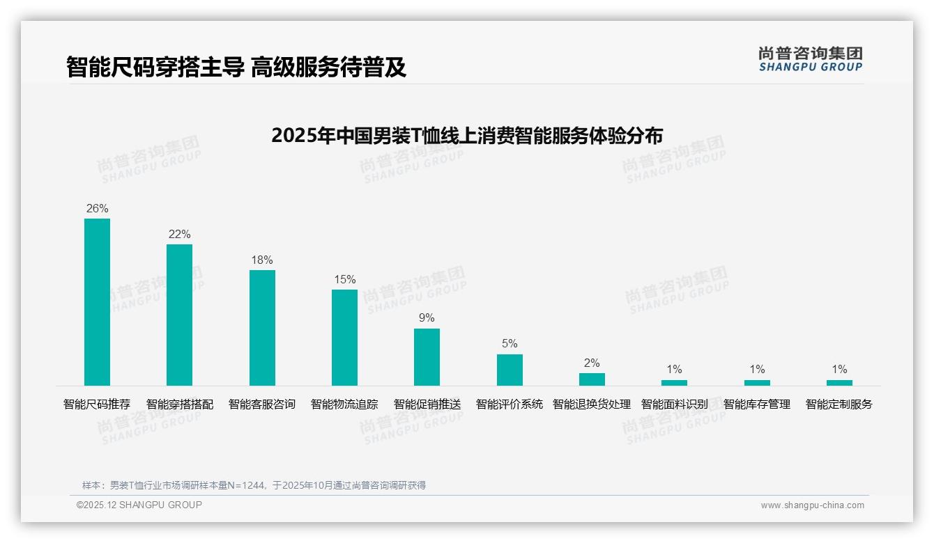 尚普咨询集团品类洞察：抖音男装T恤70.1亿元销售额超天猫53.4亿元-2025年12月-男装T恤-38