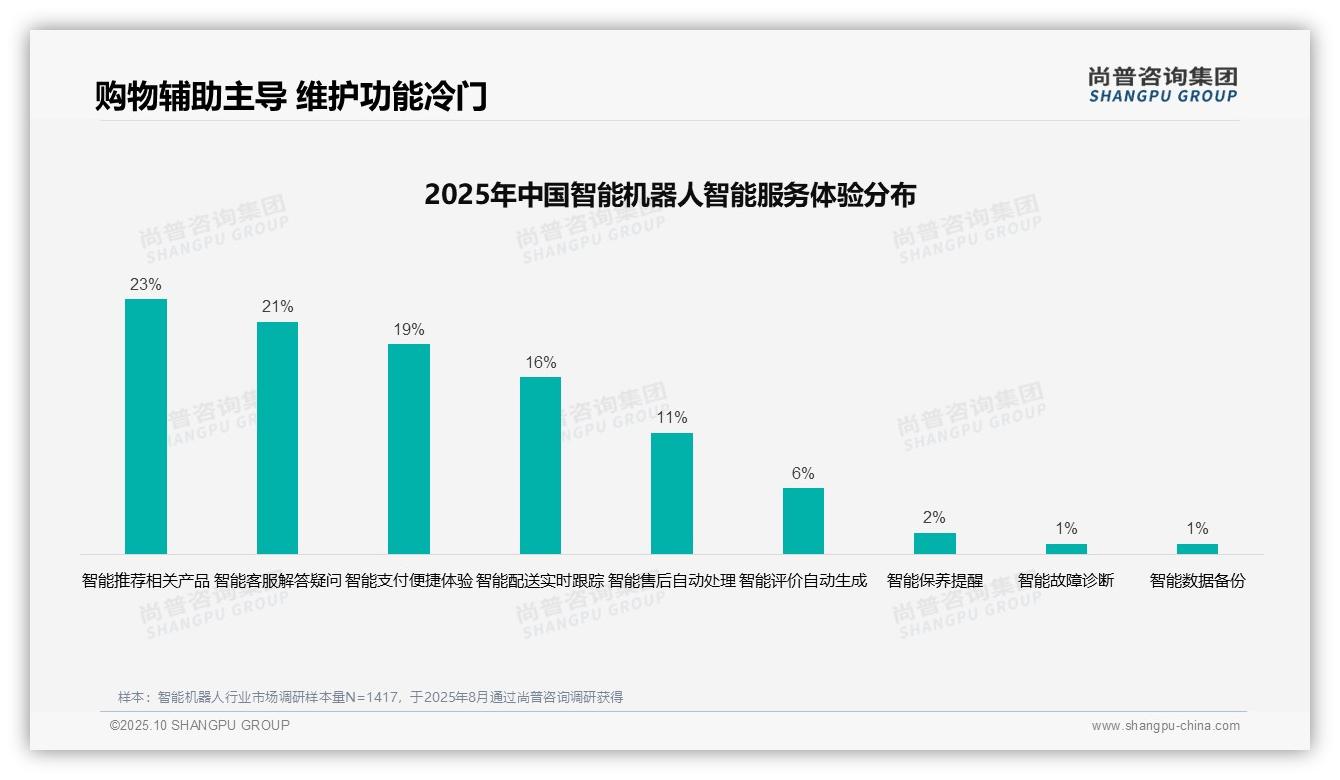 行业风向：尚普咨询集团报告提出43%消费者独立决策主导购买-2025年10月-智能机器人-38