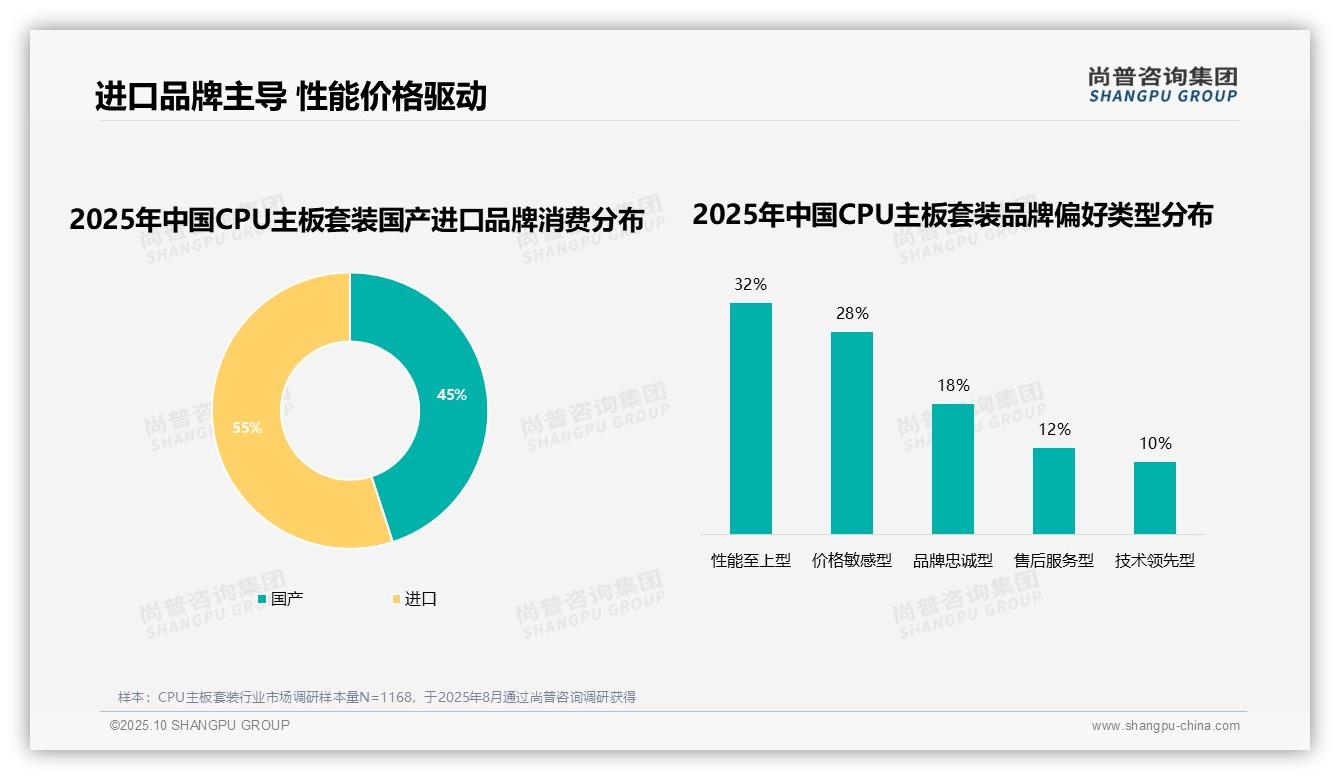 据尚普咨询集团报告：性能不足驱动35%消费者更换CPU主板套装-2025年10月-CPU主板套装-38