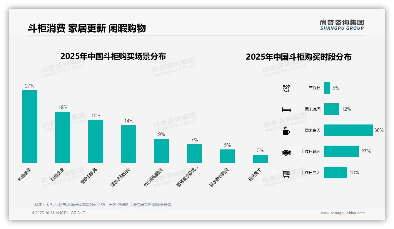 59%斗柜消费者预算集中中端——尚普咨询集团市场研究报告-2025年10月-斗柜-38