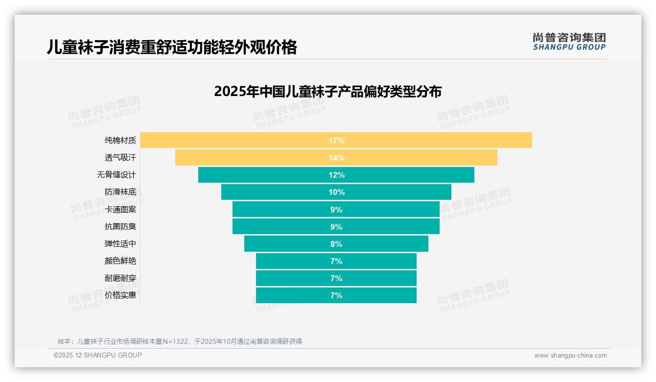 尚普咨询集团数据洞察：93%国产儿童袜子抢占市场，安全健康型偏好28%-2025年12月-儿童袜子-38
