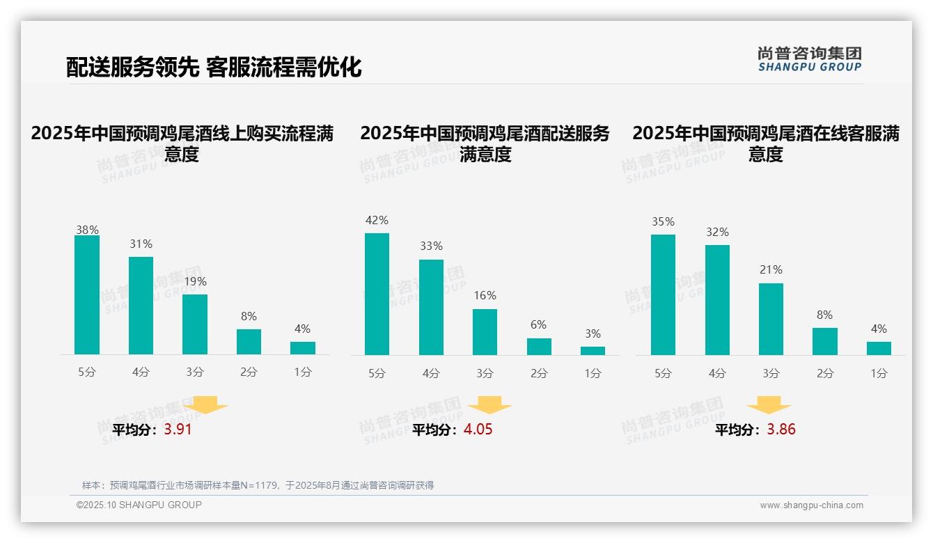 行业风向：尚普咨询集团报告提出45%消费者决策基于个人偏好-2025年10月-预调鸡尾酒-38