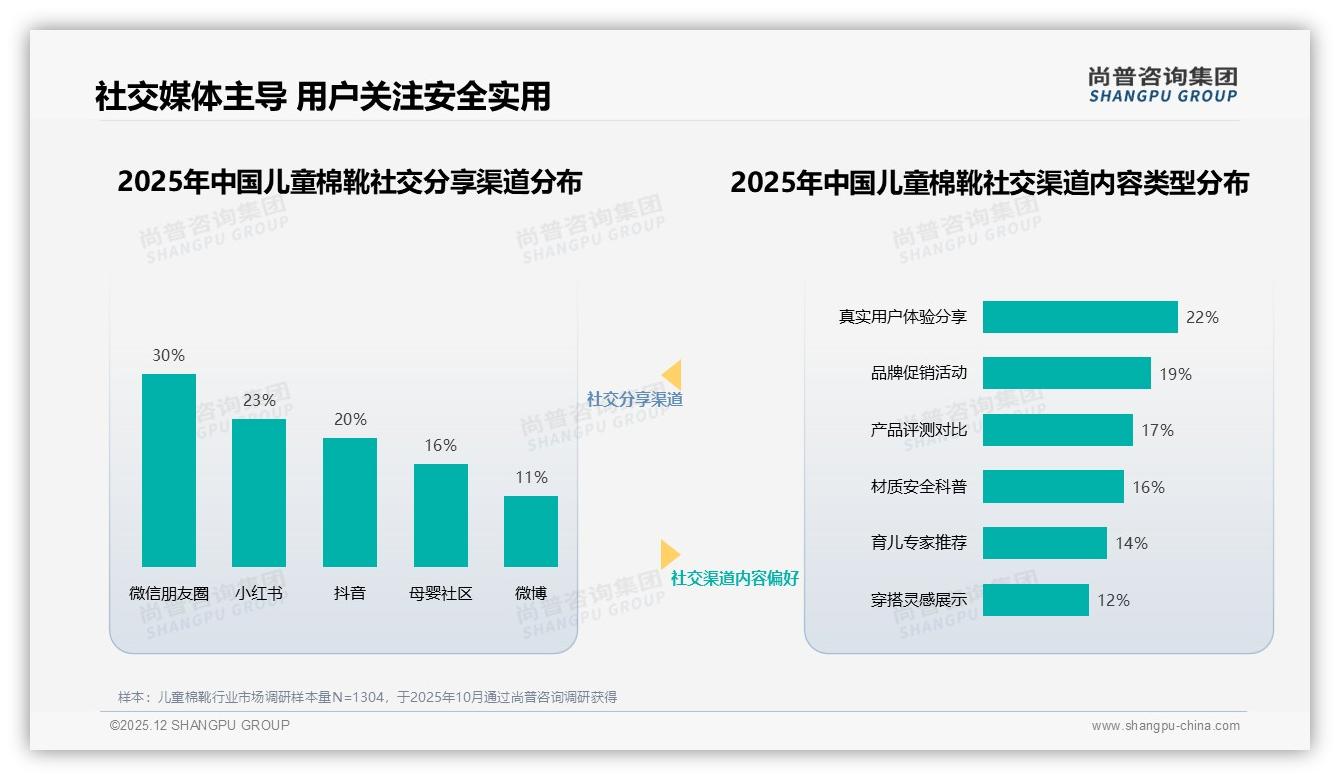 尚普咨询集团市场扫描：69%消费者优先选品牌儿童棉靴，但复购率近半低于70%——尚普咨询集团研究报告精选-2025年12月-儿童棉靴-38