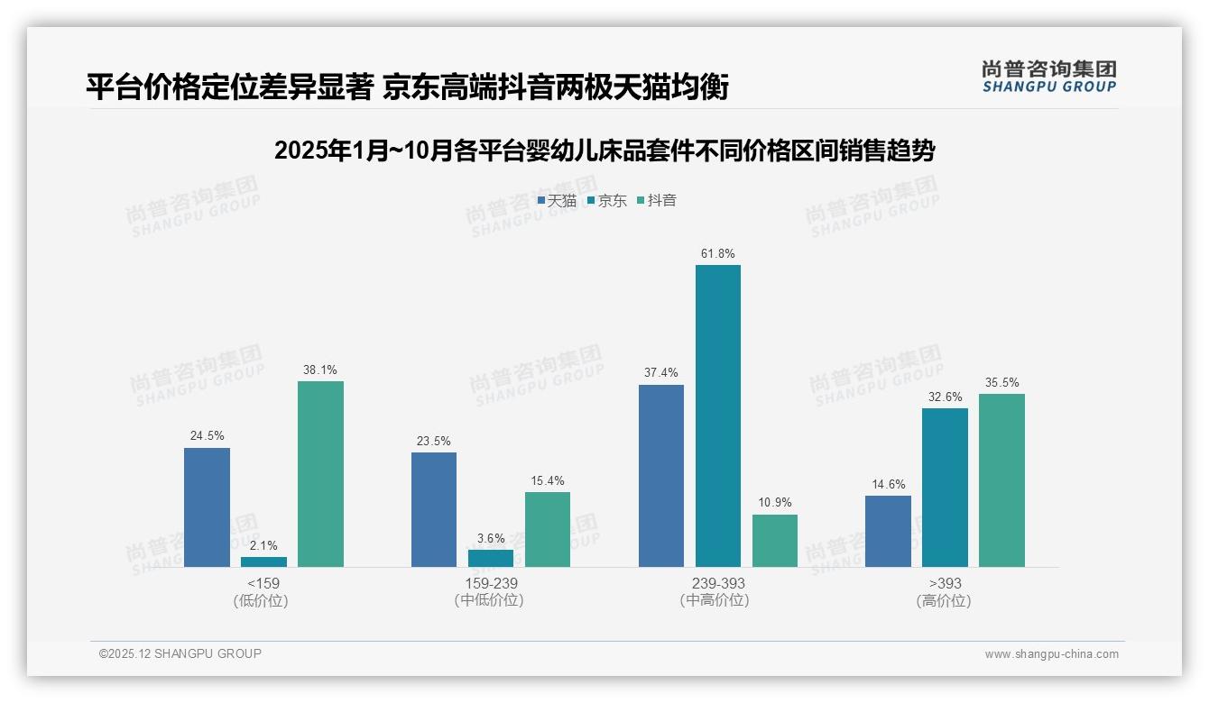 82%国产份额婴幼儿床品套件安全品质优先型占41%，尚普咨询集团白皮书指出-2025年12月-婴幼儿床品套件-38