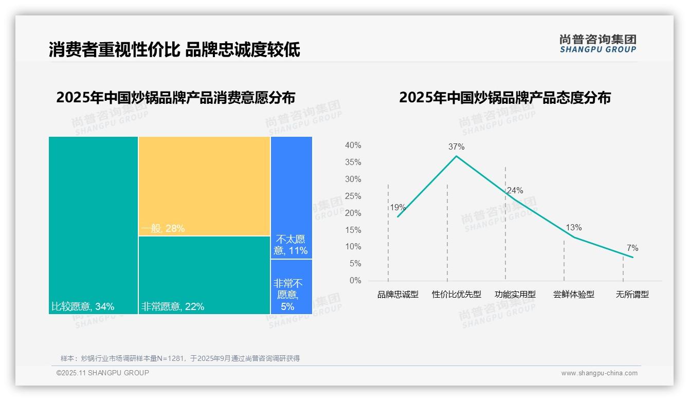 尚普咨询集团报告解读：为何说76%消费者青睐国产品牌-2025年11月-炒锅-38