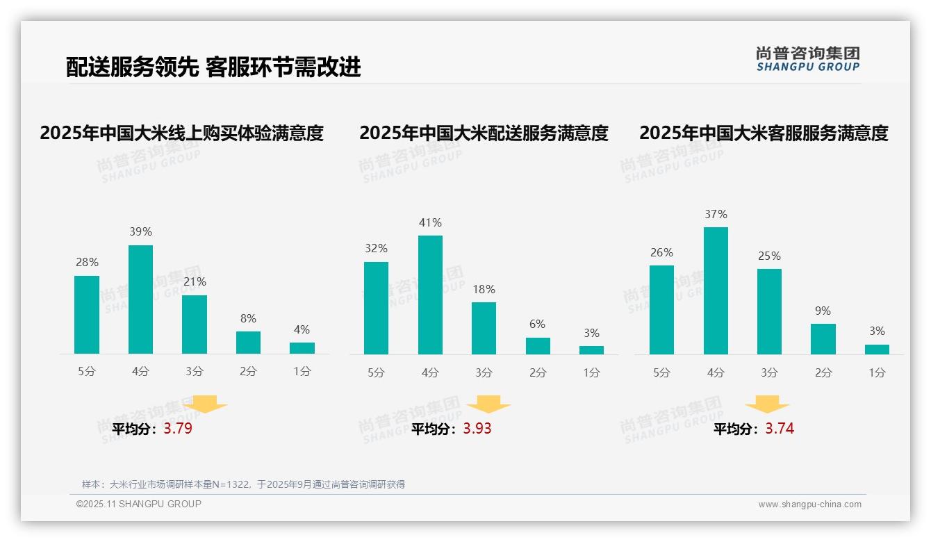 尚普咨询集团报告揭示：41%消费者依赖亲友口碑选择大米-2025年11月-大米-38