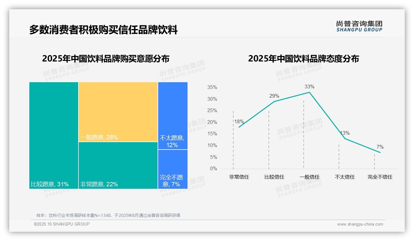 67%饮料消费者青睐国产品牌——尚普咨询集团报告深度解析-2025年10月-饮料-38