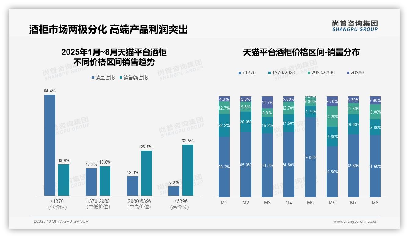京东高端酒柜销售额占比39.1%领跑——尚普咨询集团市场研究报告-2025年10月-酒柜-38
