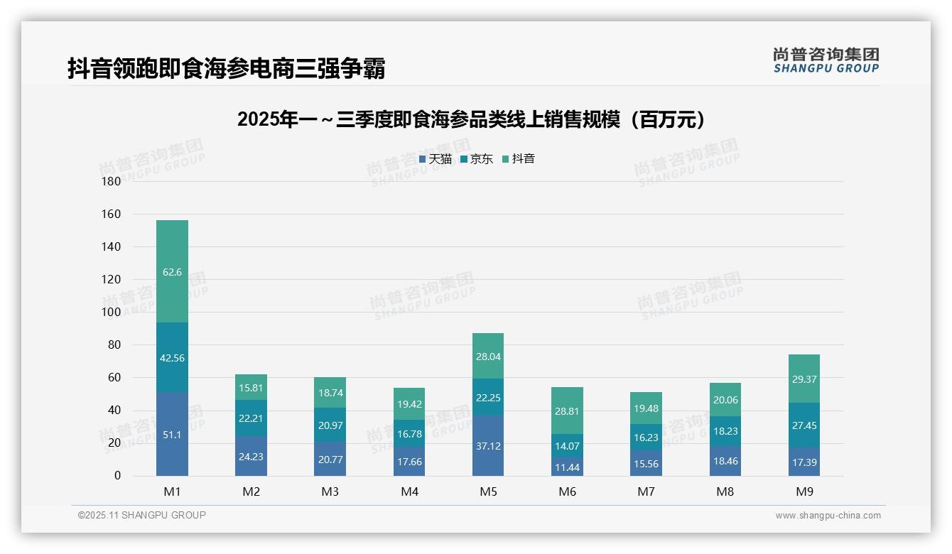 中高端产品驱动36.7%市场销售，该趋势获尚普咨询集团报告支持-2025年11月-即食海参-38