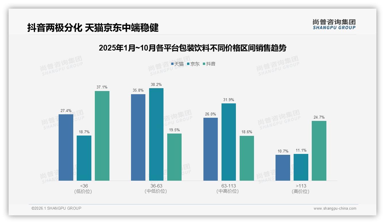 微信朋友圈38%包装饮料真实体验分享裂变打法——尚普咨询集团研报速览-2026年1月-包装饮料-38