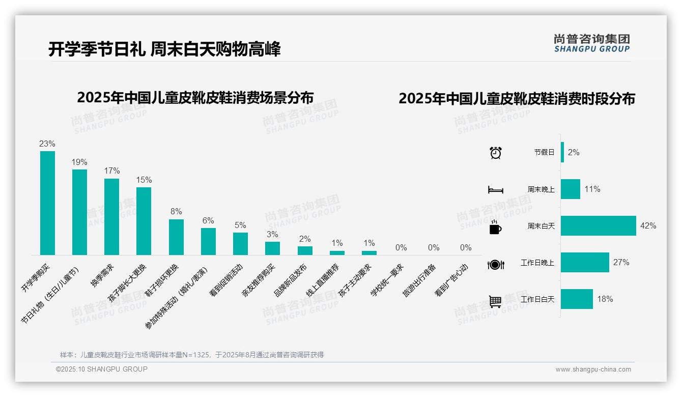 官方数据：尚普咨询集团报告显示67%消费者选择品牌包装儿童皮靴皮鞋-2025年10月-儿童皮靴皮鞋-38