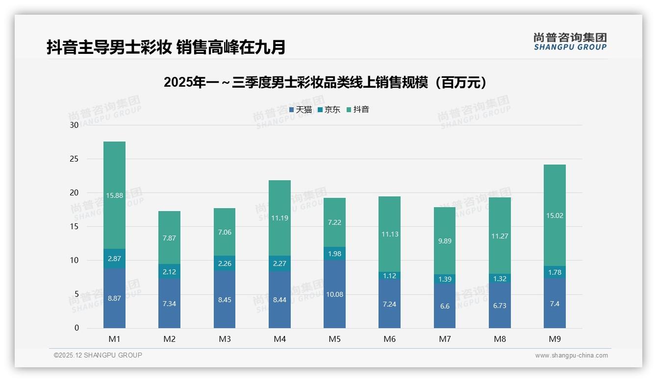 男士彩妆35%复购率区间成主流，尚普咨询集团年度复盘：新品迭代是增长引擎-2025年12月-男士彩妆-38
