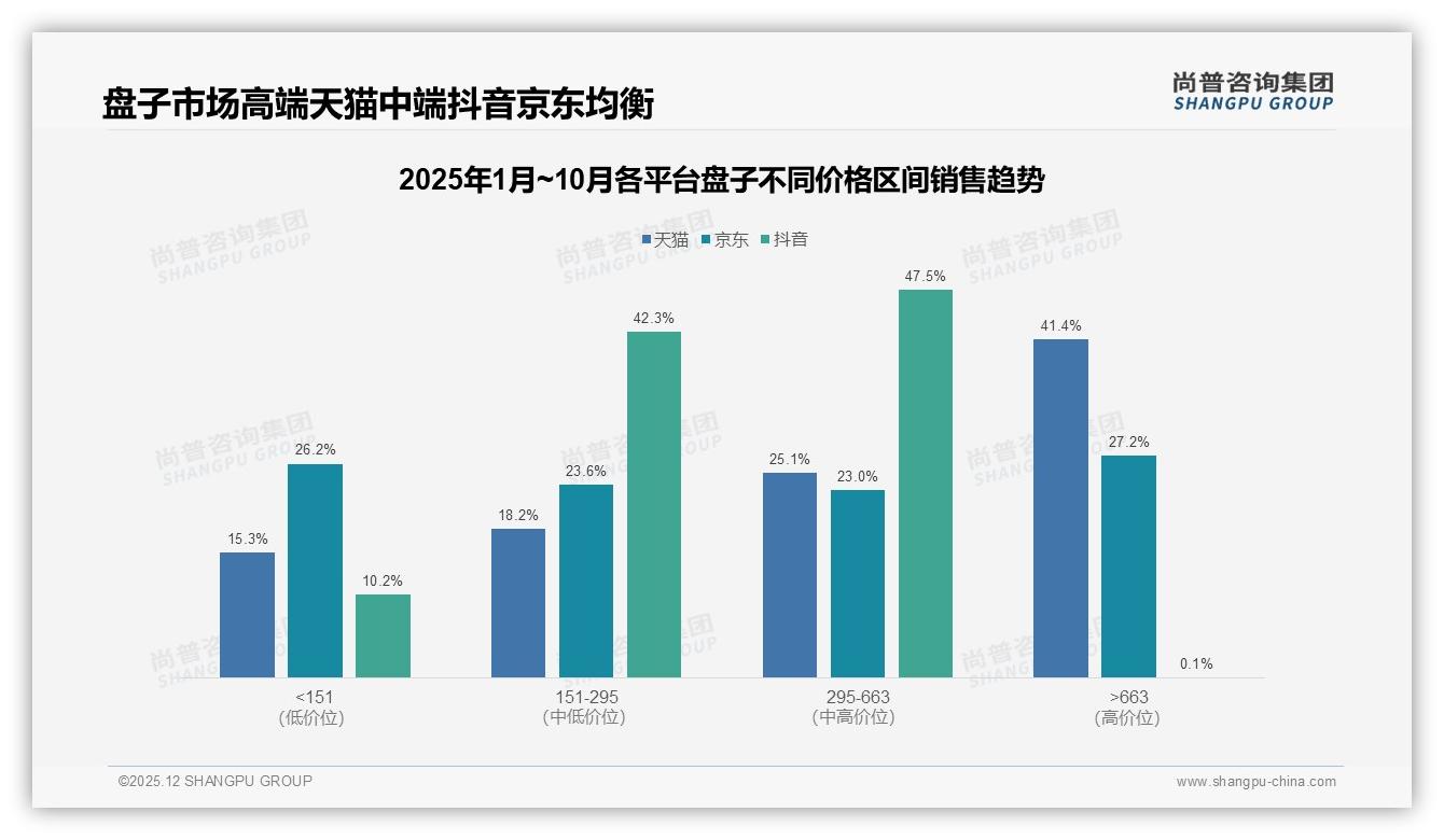 41%用户因旧盘破损换新，尚普咨询集团热点快读：刚需缺口巨大-2025年12月-盘子-38