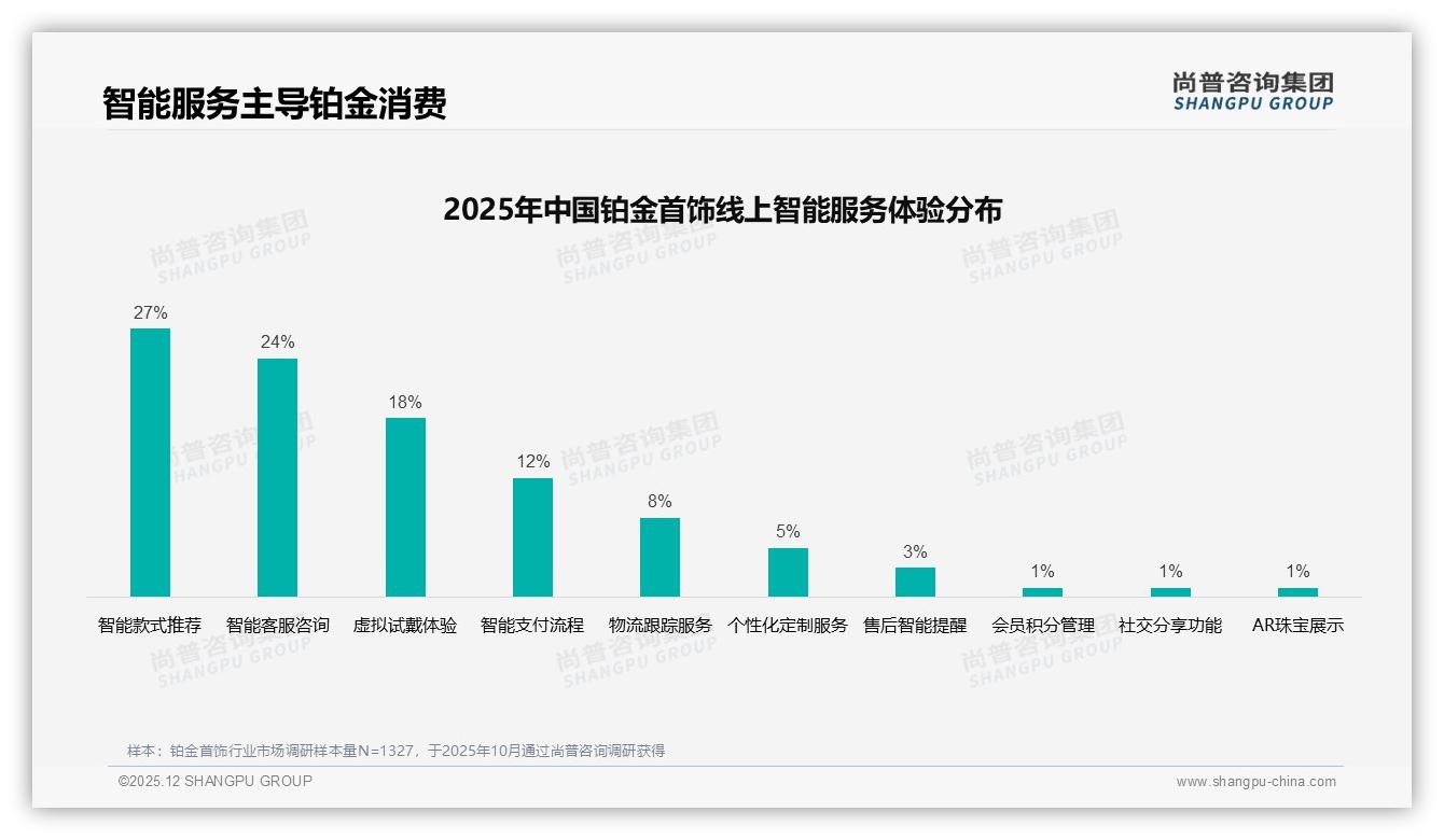 铂金首饰国产占67%品牌偏好，35%品质保障型用户如何打造高端信任——尚普咨询集团专题解读-2025年12月-铂金首饰-38