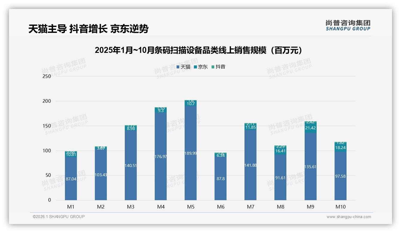 尚普咨询集团权威发布：企业采购占70%条码扫描设备市场仍靠B2B-2026年1月-条码扫描设备-38
