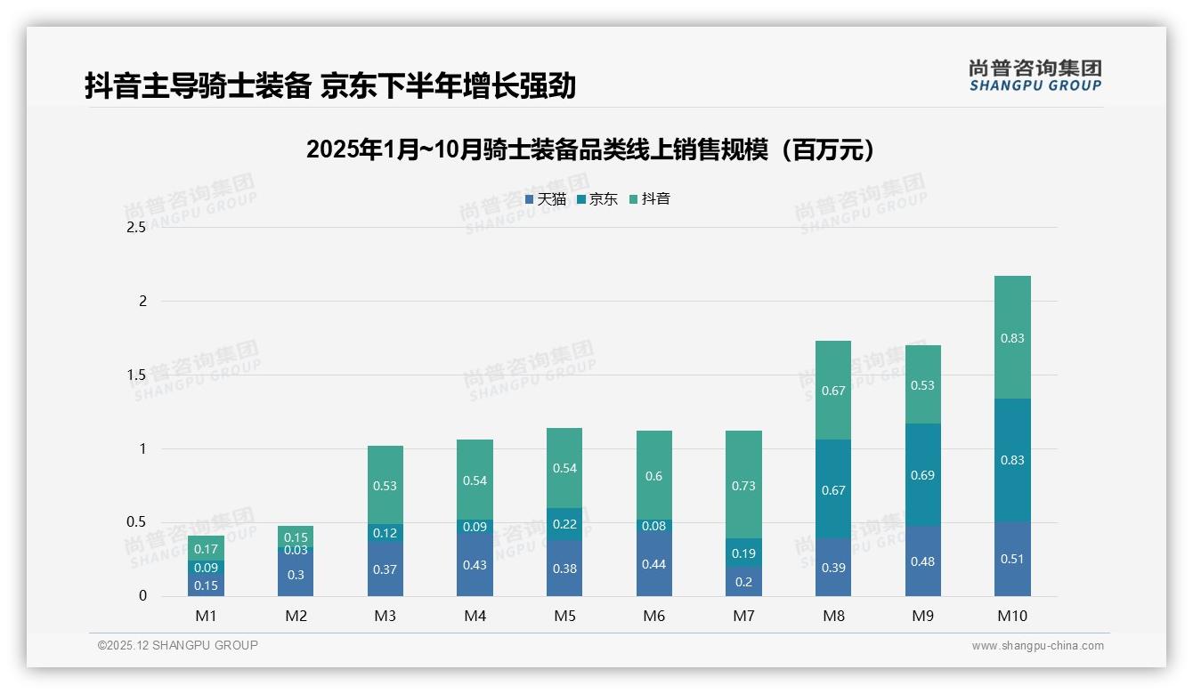 尚普咨询集团年度复盘：63%国产品牌占据骑士装备市场，性能价格比成制胜点-2025年12月-骑士装备-38