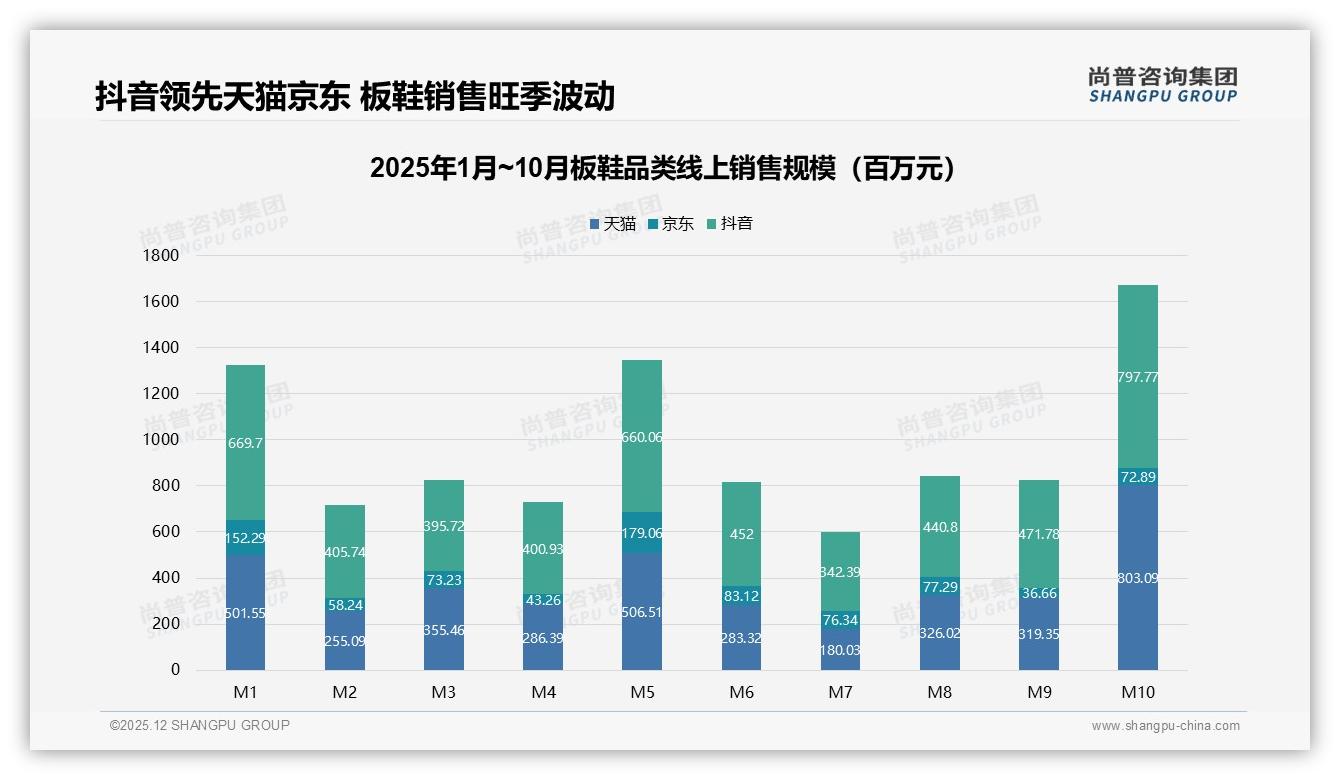 智能推荐26%客服24%支付22%板鞋数字化体验三刚需——尚普咨询集团行业透视-2025年12月-板鞋-38