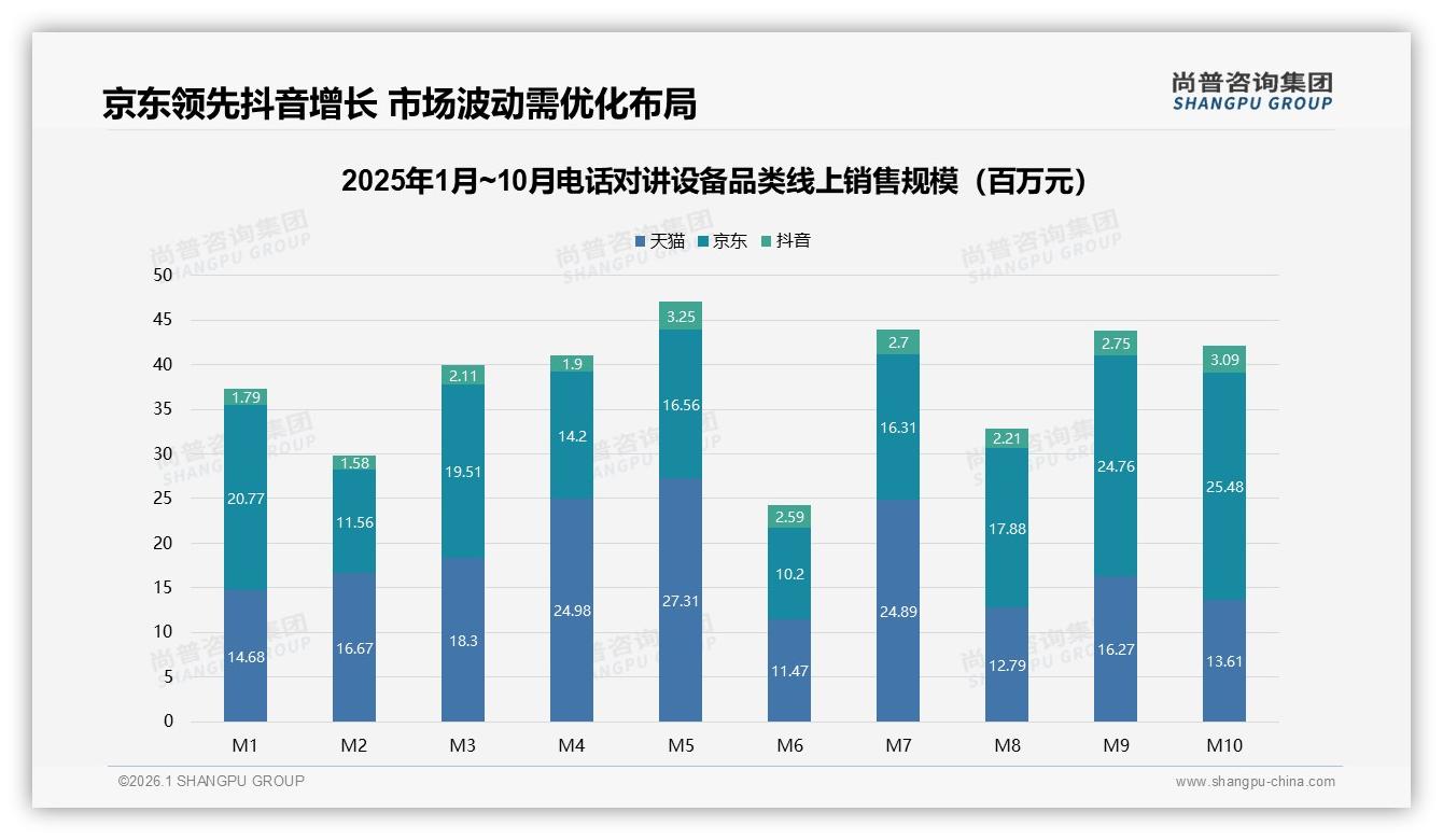 退货体验仅50%满意电话对讲设备售后短板待补——尚普咨询集团专题解读-2026年1月-电话对讲设备-38