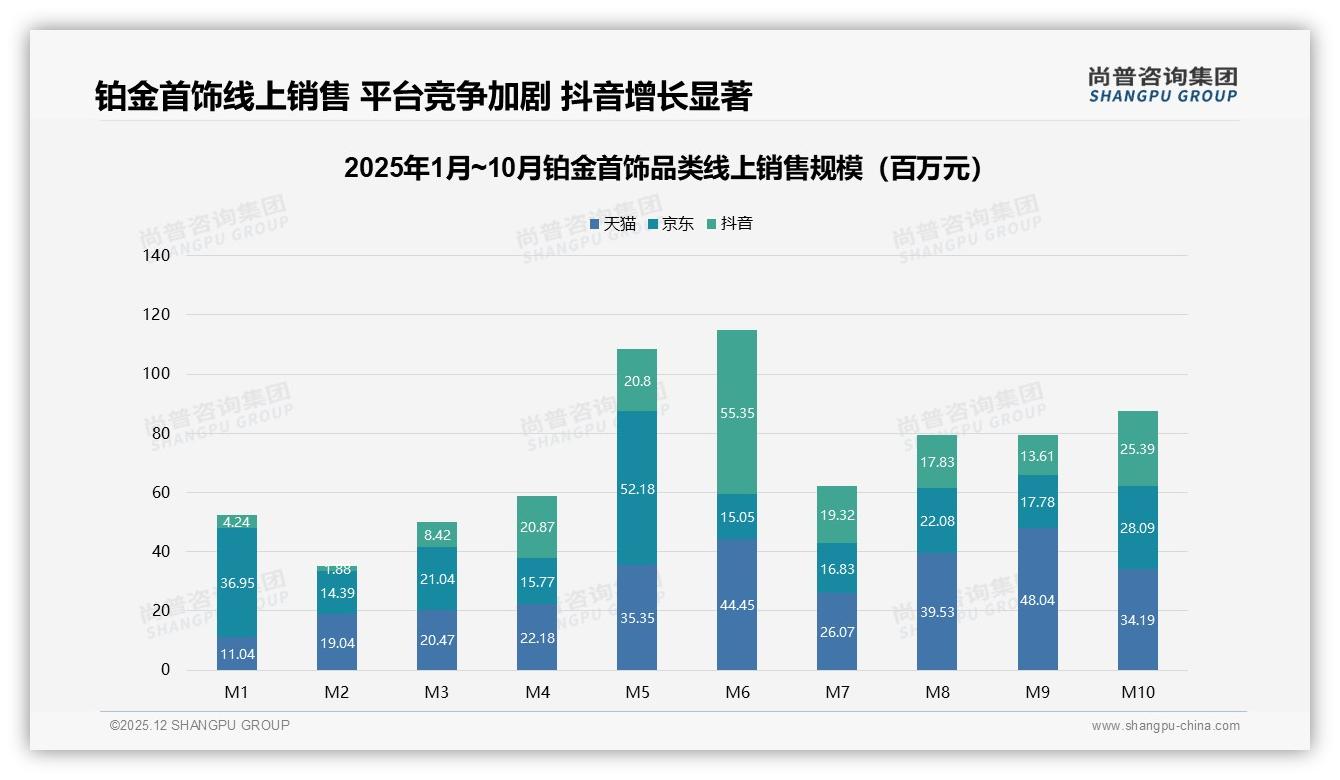 铂金首饰秋冬占60%季节高峰，32%冬季销量如何提前锁定——尚普咨询集团趋势洞察报告-2025年12月-铂金首饰-38