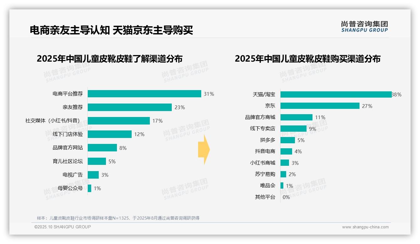 官方数据：尚普咨询集团报告显示67%消费者选择品牌包装儿童皮靴皮鞋-2025年10月-儿童皮靴皮鞋-38