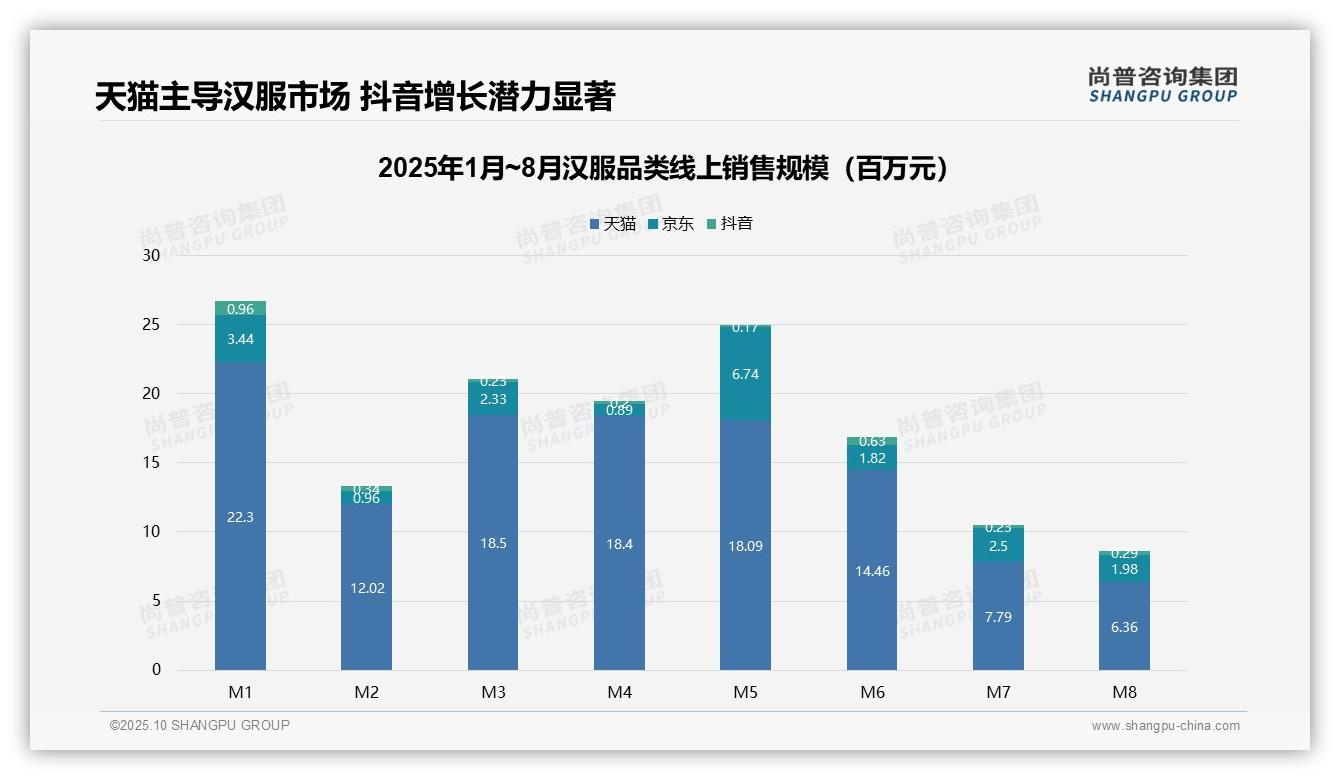 尚普咨询集团发布专项报告：汉服线上销售天猫占68.5%市场份额-2025年10月-汉服-38