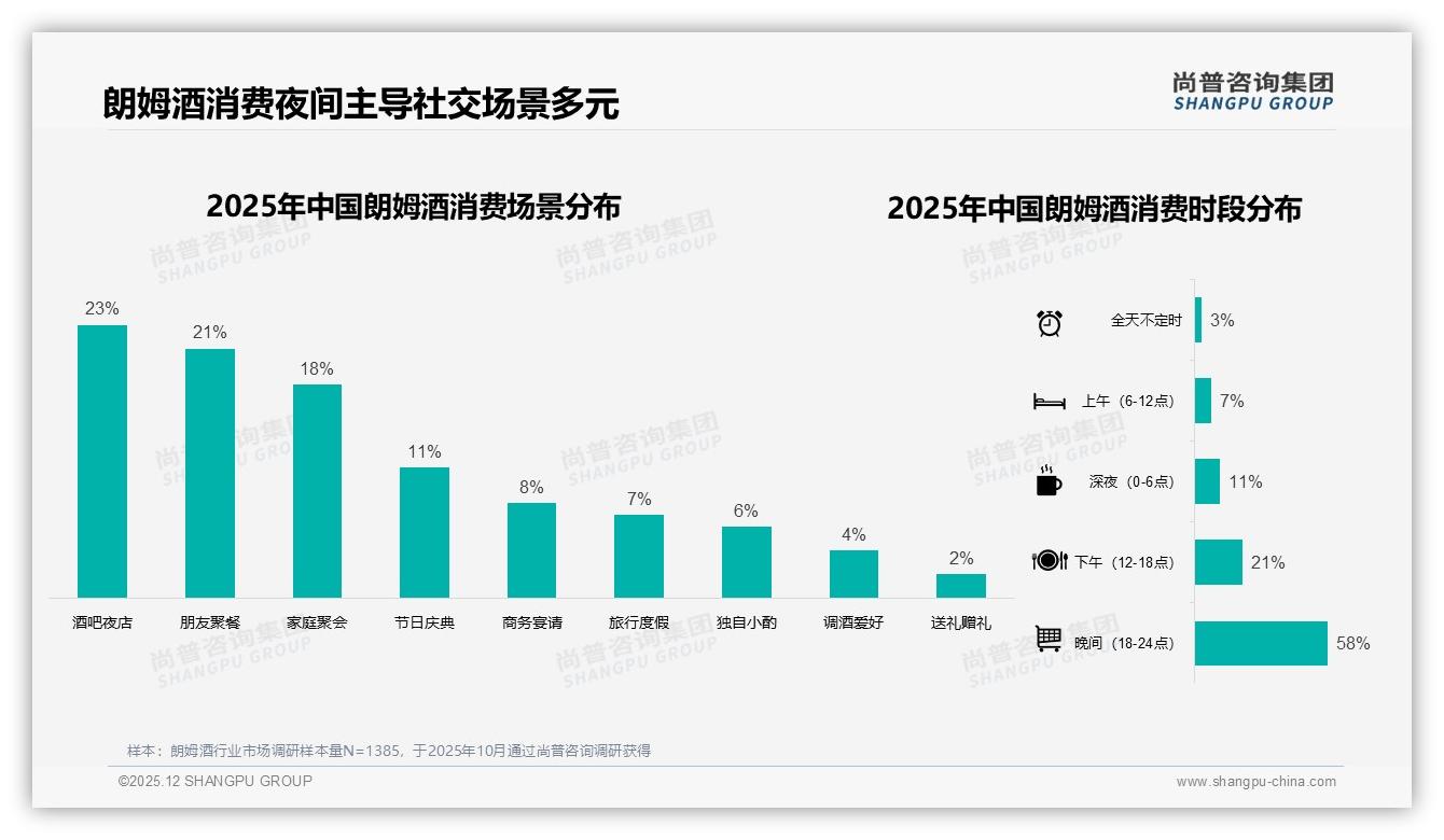 智能推荐24%需求居首，朗姆酒线上体验短板在客服与退货——尚普咨询集团朗姆酒消费蓝皮书-2025年12月-朗姆酒-38
