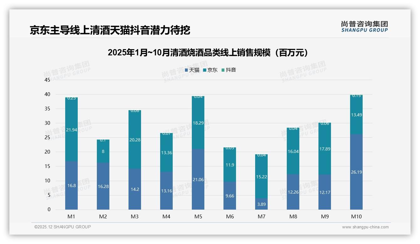 清酒烧酒54%推荐意愿受阻_27%消费者顾虑隐私——尚普咨询集团清酒烧酒调研结果-2025年12月-清酒烧酒-38