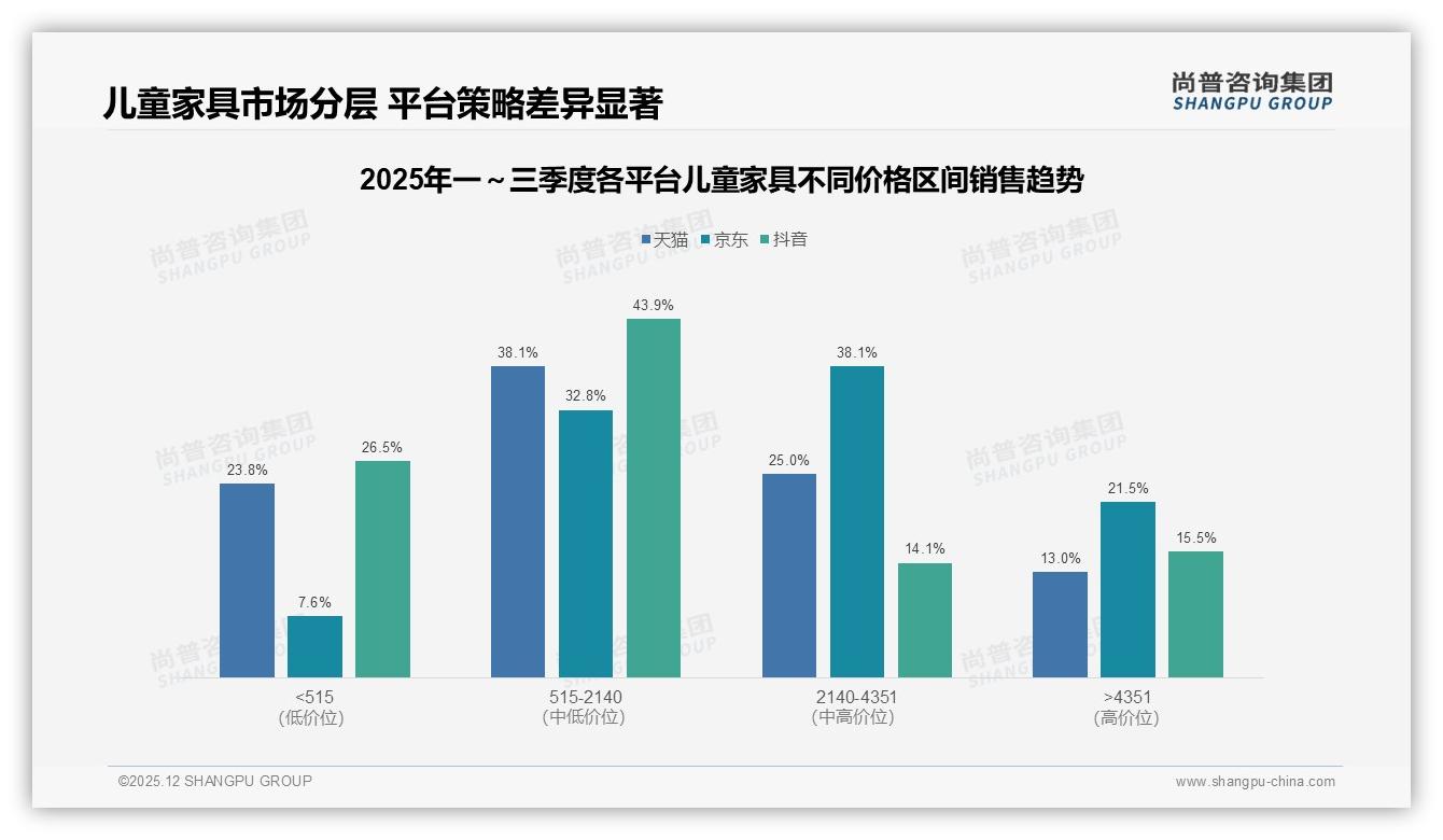 54%家长愿推荐但18%沉默抵制，儿童家具口碑瓶颈何在——尚普咨询集团白皮书指出-2025年12月-儿童家具-38