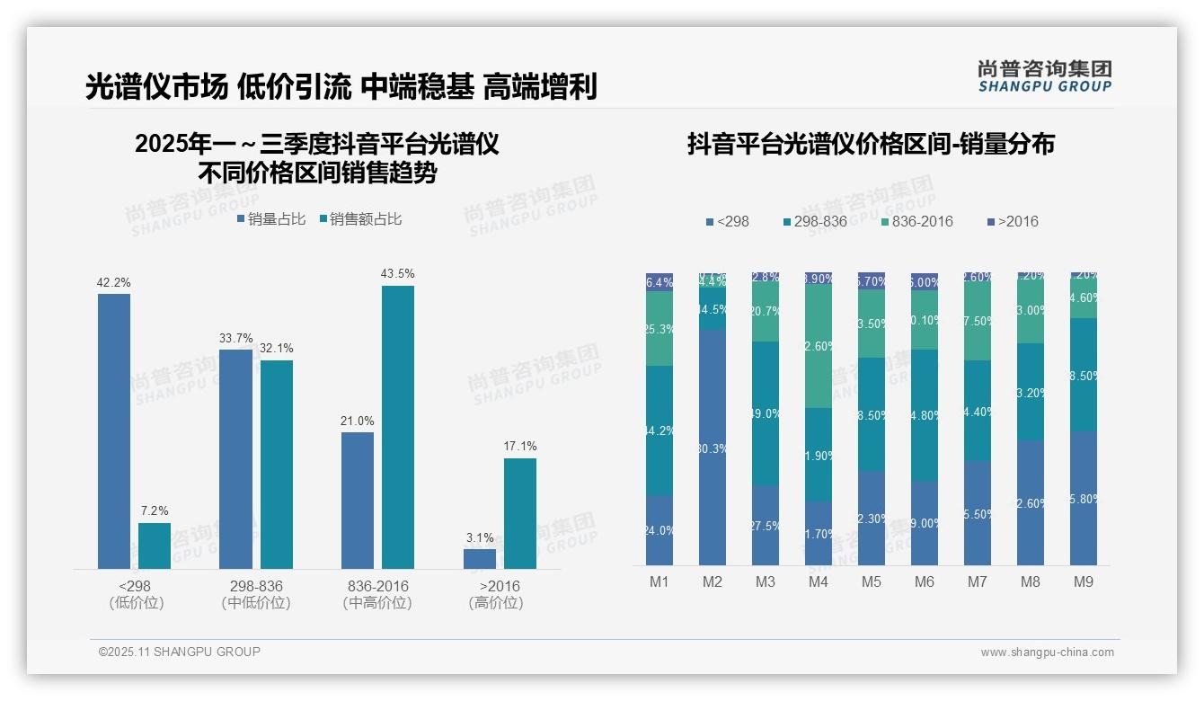 尚普咨询集团报告解读：为何说光谱仪低价销量占比58.4%-2025年11月-光谱仪-38