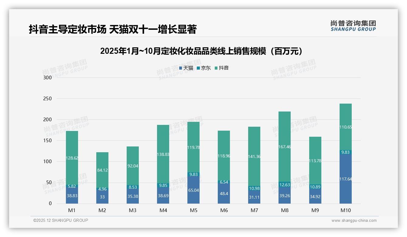 尚普咨询集团报告解读：18-35岁女性占75%定妆化妆品需求，功效口碑成购买关键-2025年12月-定妆化妆品-38
