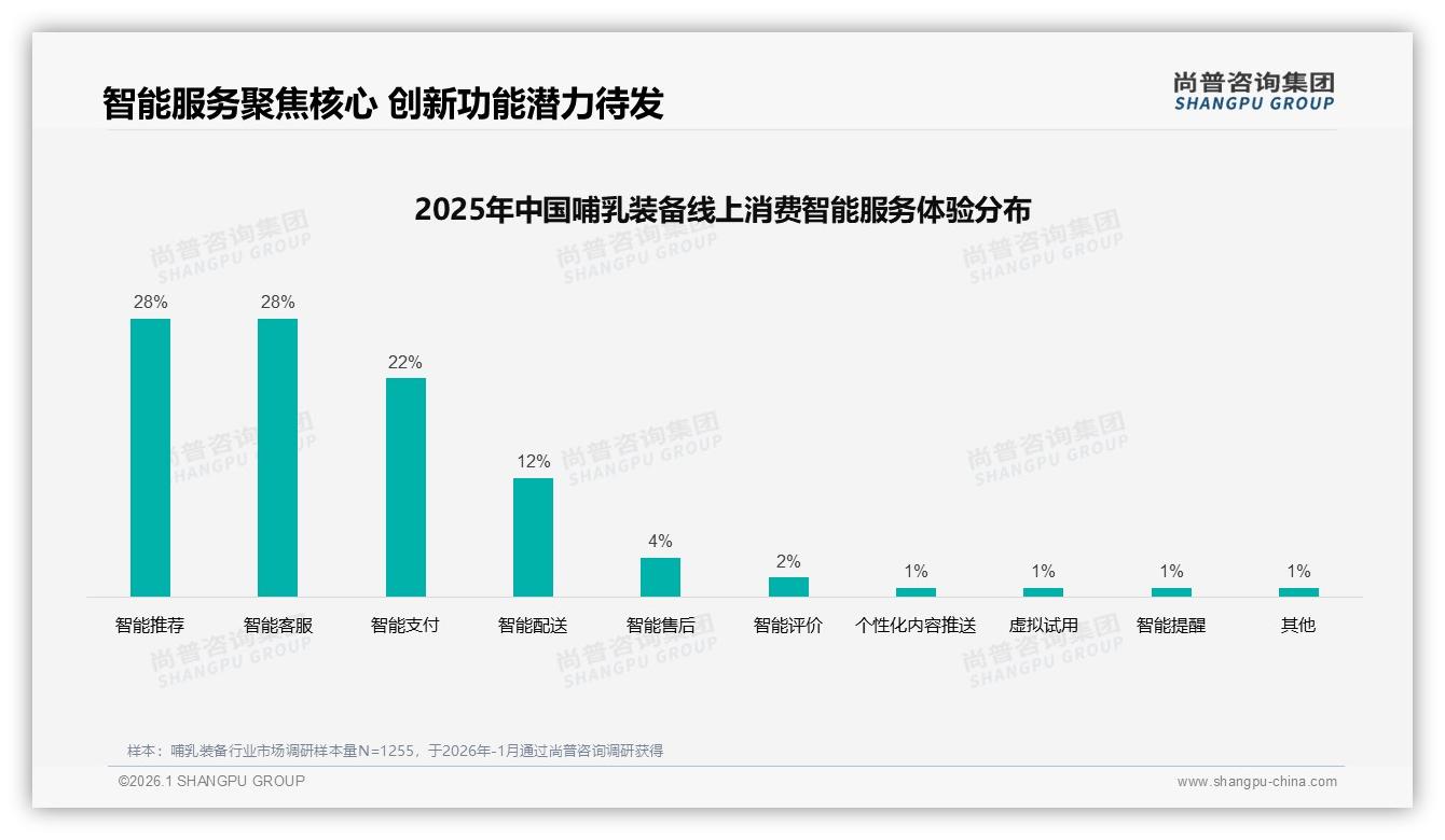 新一线城市哺乳装备消费占31%，尚普咨询集团趋势雷达指出下沉增量蓝海-2026年1月-哺乳装备-38