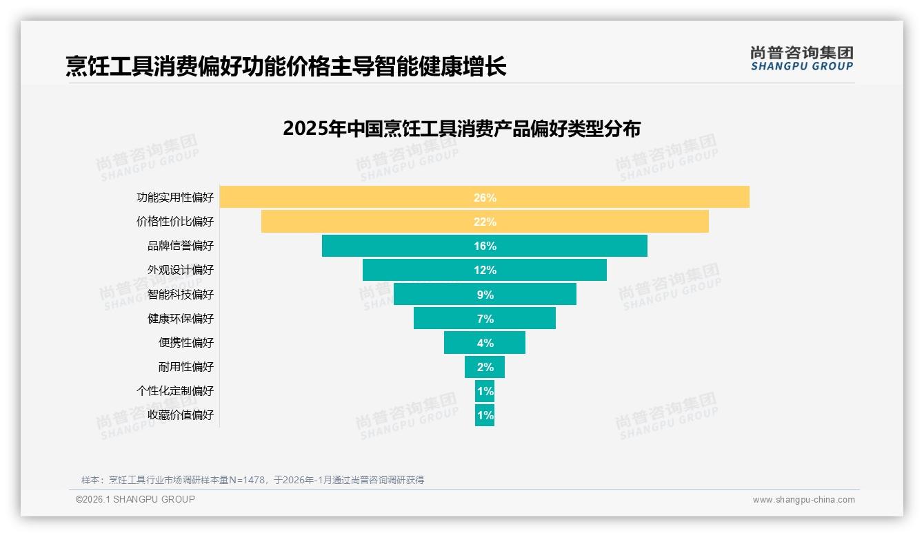 抖音71%低价销量占比，烹饪工具直播爆品策略揭秘——尚普咨询集团数据洞察-2026年1月-烹饪工具-38