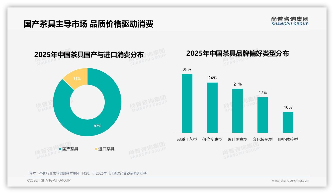 二线城市33%份额爆发，茶具品牌下沉渠道空窗待补——尚普咨询集团行业观察-2026年1月-茶具-38