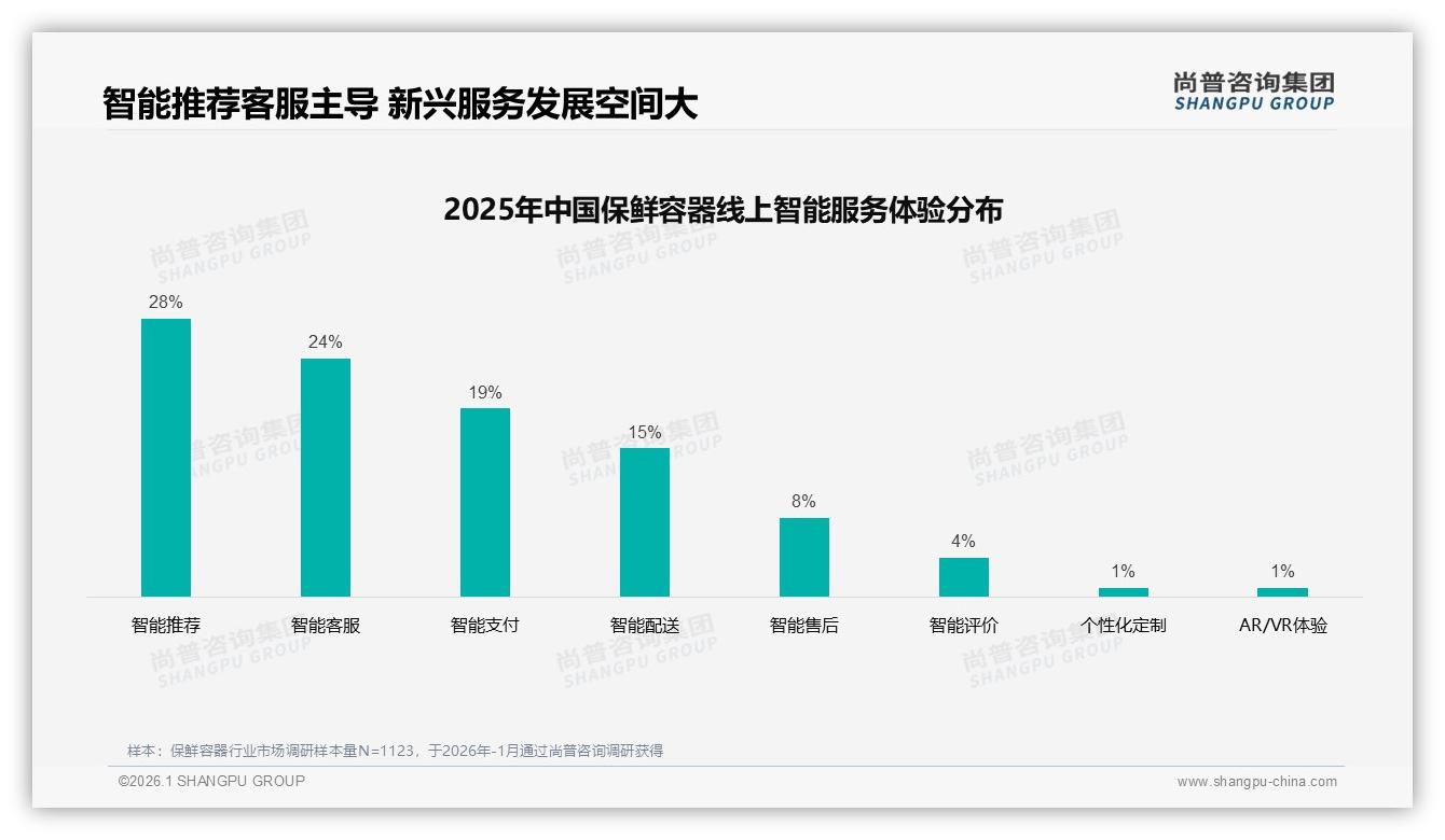 保鲜容器国产占比73%，性价比品质双驱动——尚普咨询集团年度复盘-2026年1月-保鲜容器-38